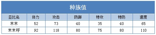 奥拉星米米呼 米米技能表练级学习力推荐