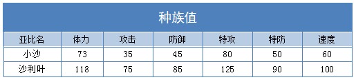 奥拉星沙利叶练级 沙利叶刷什么学习力
