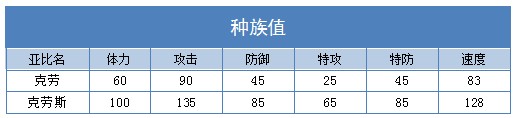 奥拉星克劳斯练级 克劳斯刷什么学习力
