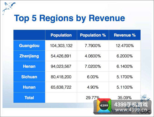 中国手游的三重考验与货币化陷阱