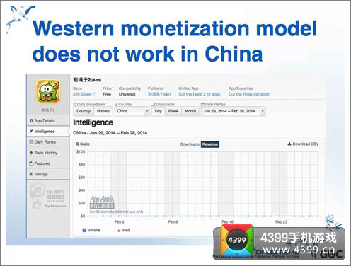中国手游的三重考验与货币化陷阱