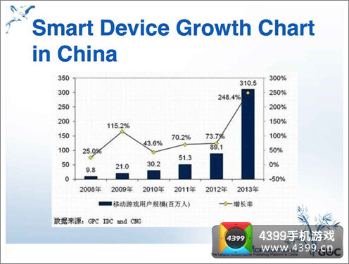中国手游的三重考验与货币化陷阱