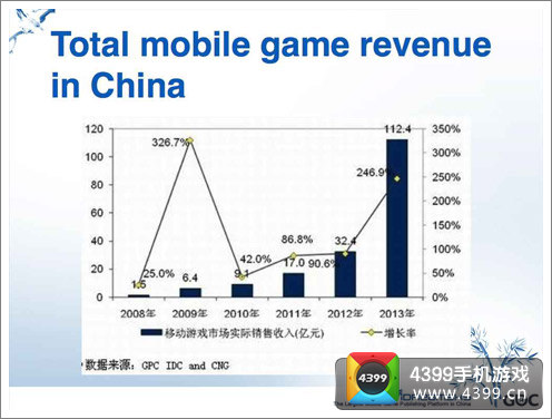 中国手游的三重考验与货币化陷阱