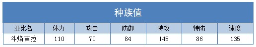 奥拉星斗焰吉拉解析