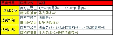 勇者世界联动