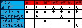 勇者世界活动副本