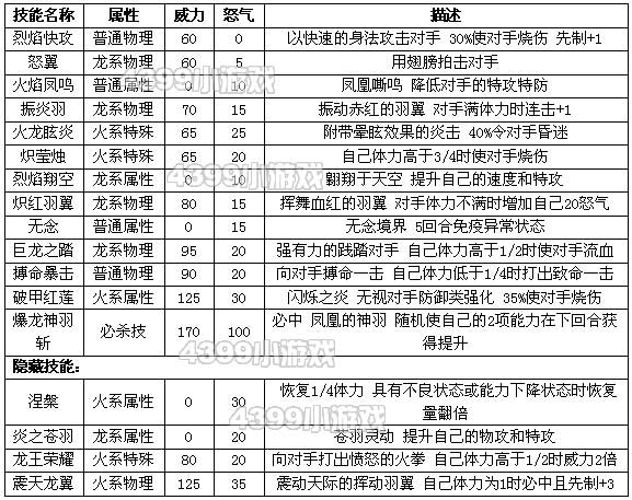约瑟传说不死龙王怎么配招 学习力