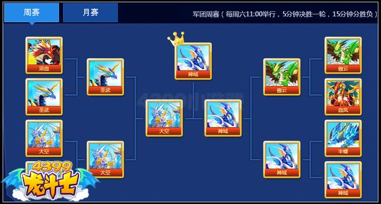 4399龙斗士军团争霸3月29日冠军产生