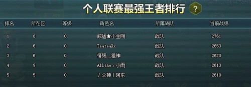 抢争霸战门票《4399生死狙击》常规赛播报