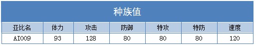 奥拉星AI009技能表练级学习力推荐