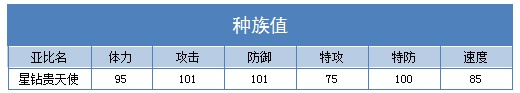 奥拉星星钻贵天使 星钻小天使技能表练级学习力推荐