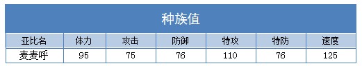 奥拉星麦麦呼 麦麦技能表练级学习力推荐