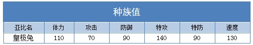 奥拉星皇极兔技能表练级学习力推荐
