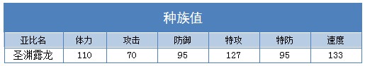 奥拉星圣渊露龙技能表练级学习力推荐
