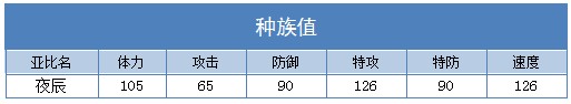 奥拉星夜辰练级  夜辰刷什么学习力