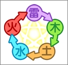 全民精灵属性克制