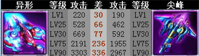 贯穿武器对比