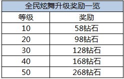 全民炫舞活动