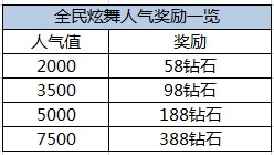 全民炫舞活动