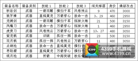 一起闯三国武器