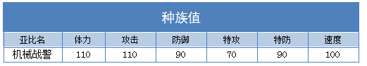 奥拉星机械战警 乐酷乐酷技能表练级学习力推荐