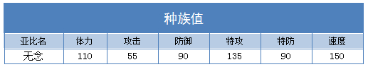 奥拉星无念技能表练级学习力推荐