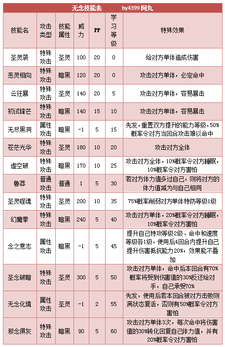 奥拉星无念技能表练级学习力推荐