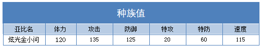 奥拉星炫光金小问技能表练级学习力推荐