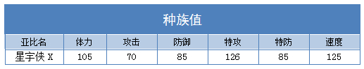 奥拉星星宇侠X技能表练级学习力推荐