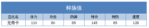 奥拉星龙帝卡技能表练级学习力推荐