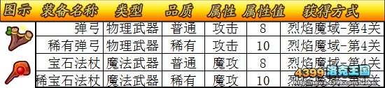 洛克王国宠物装备大全