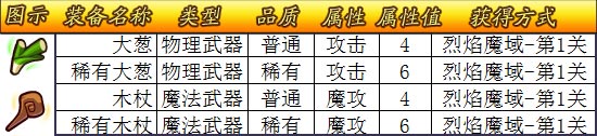 洛克王国宠物装备大全