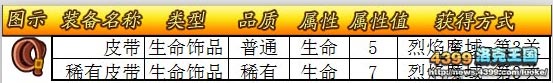 洛克王国宠物装备大全