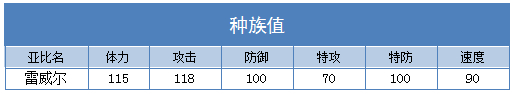 奥拉星雷威尔练级 雷威尔刷什么学习力