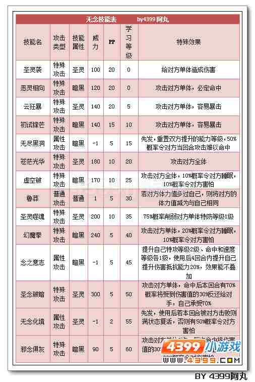 奥拉星无念解析