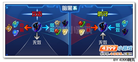 奥拉星无念解析