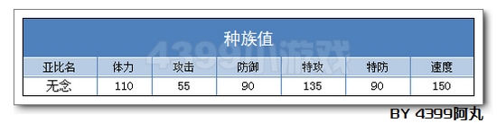 奥拉星无念解析