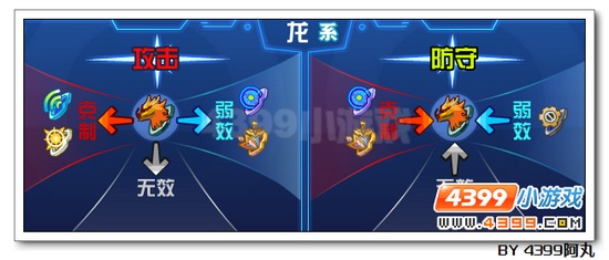 奥拉星龙帝卡解析