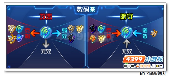 奥拉星龙帝卡解析