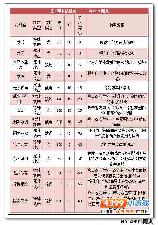 奥拉星龙帝卡解析