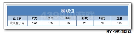 奥拉星炫光金小问解析