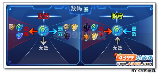 奥拉星炫光金小问解析