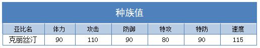 奥拉星克丽丝汀技能表练级学习力推荐