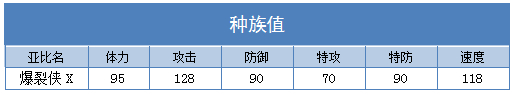 奥拉星爆裂侠X技能表练级学习力推荐