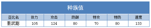 奥拉星影武聪 小聪技能表练级学习力推荐