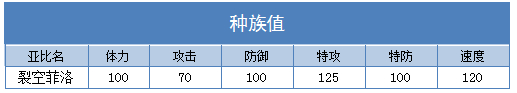 奥拉星裂空菲洛 菲洛技能表练级学习力推荐