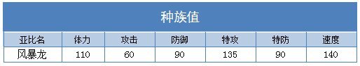 奥拉星风暴龙 小风龙技能表练级学习力推荐