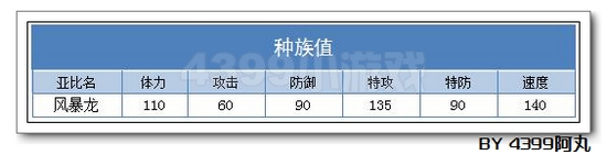 奥拉星风暴龙解析