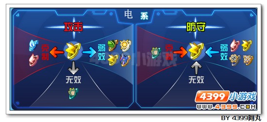 奥拉星风暴龙解析