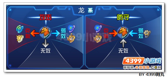 奥拉星风暴龙解析